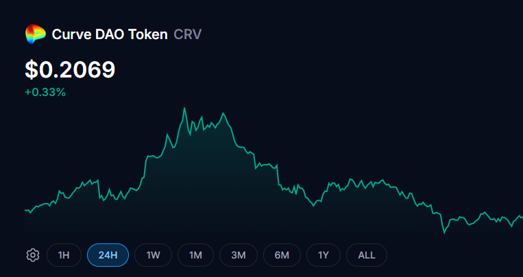 Curve Finance and the DeFi Ecosystem