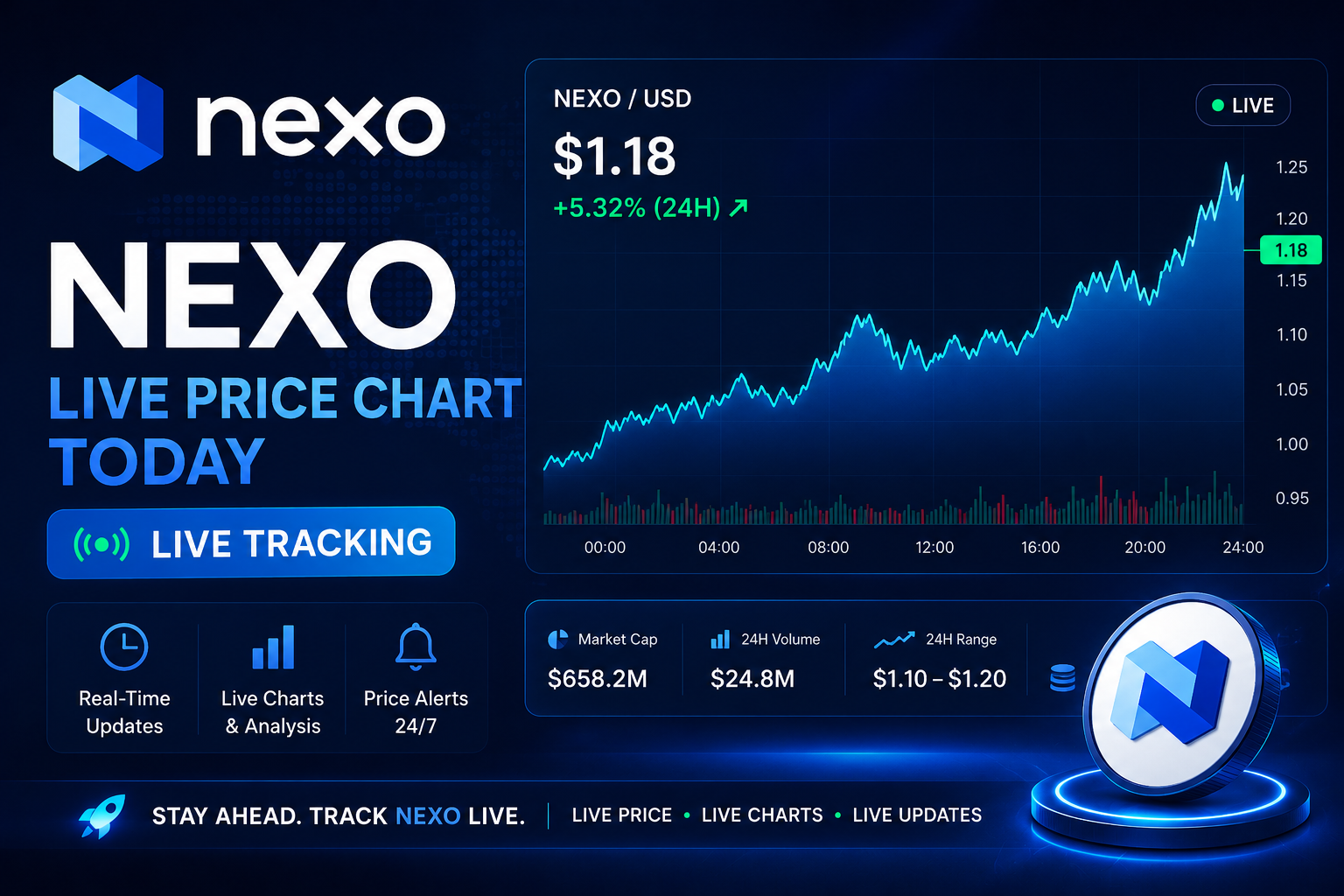 NEXO Live Price Chart Today - Live Tracking