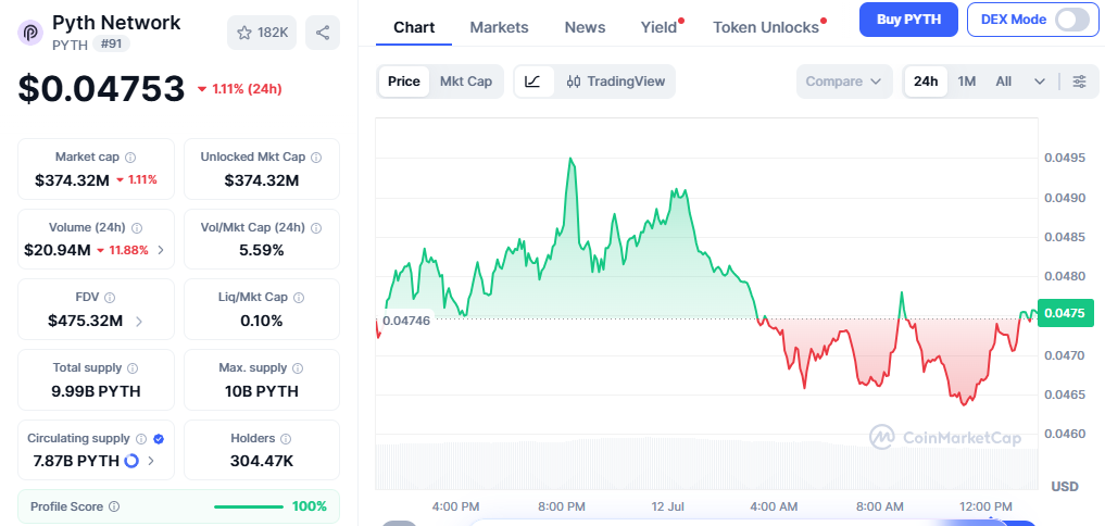 Pyth Network Tokenomics