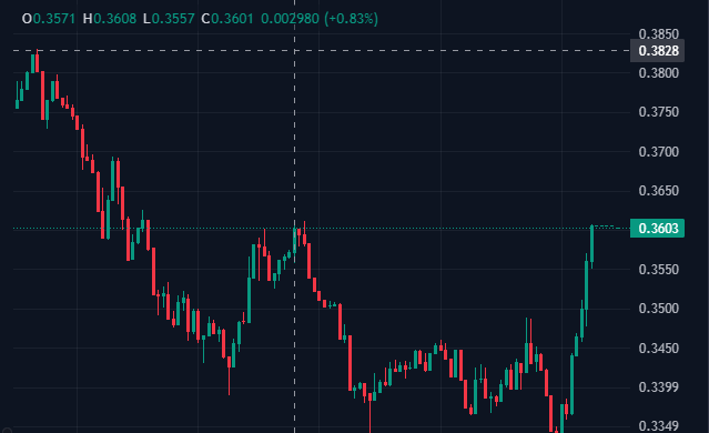 Tokenomics and Supply Structure