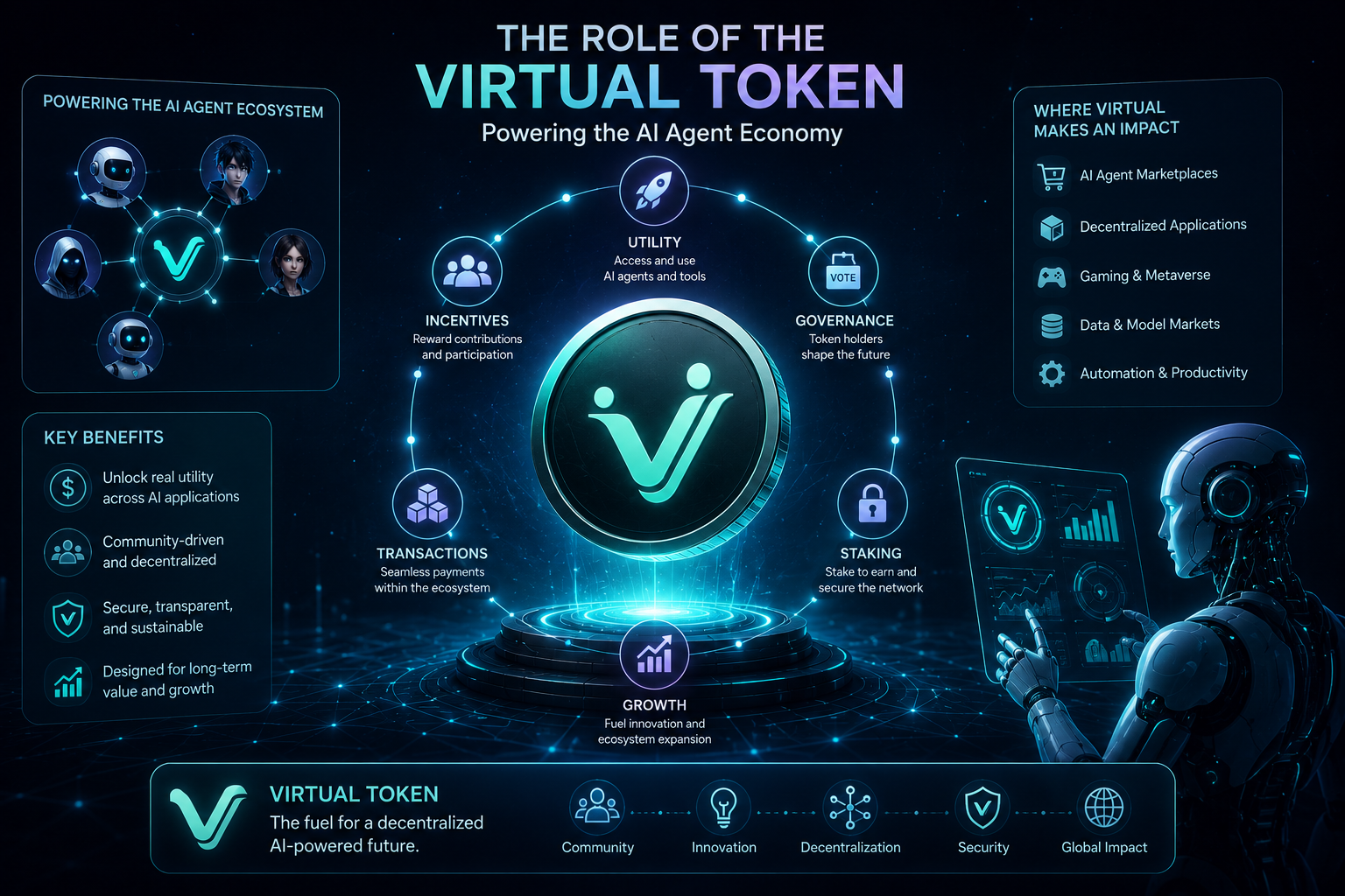 The Role of the VIRTUAL Token