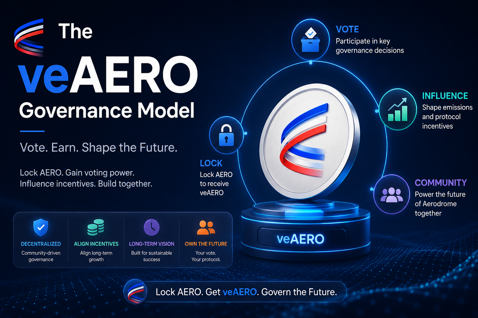 The veAERO Governance Model