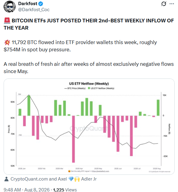 Bitcoin ETF Inflow Hits