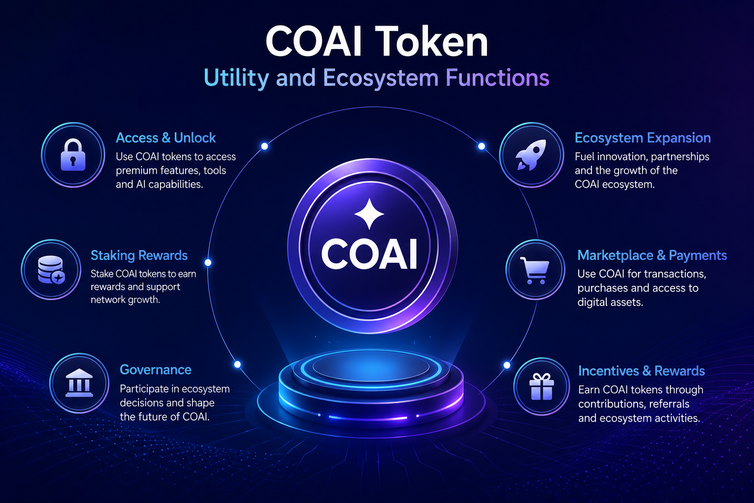 COAI Token Utility and Ecosystem Functions