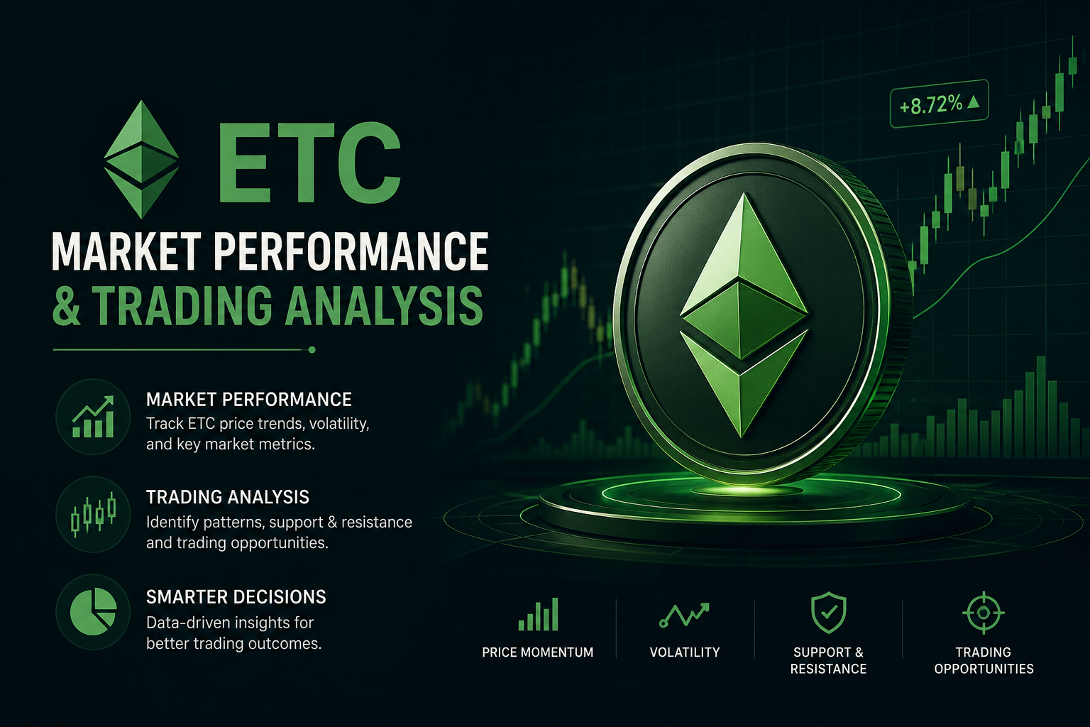 ETC Market Performance and Trading Analysis