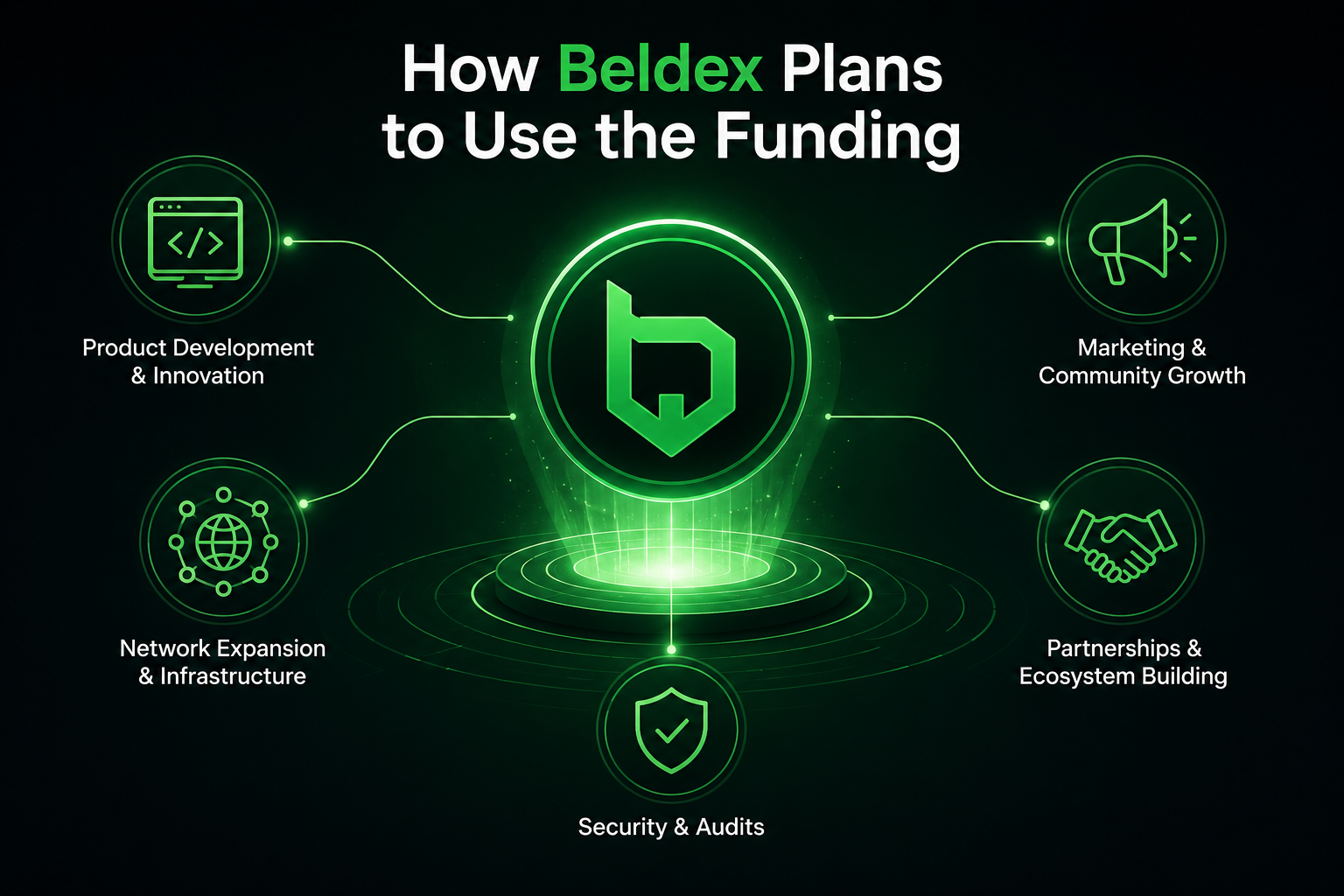 How Beldex Plans to Use the Funding