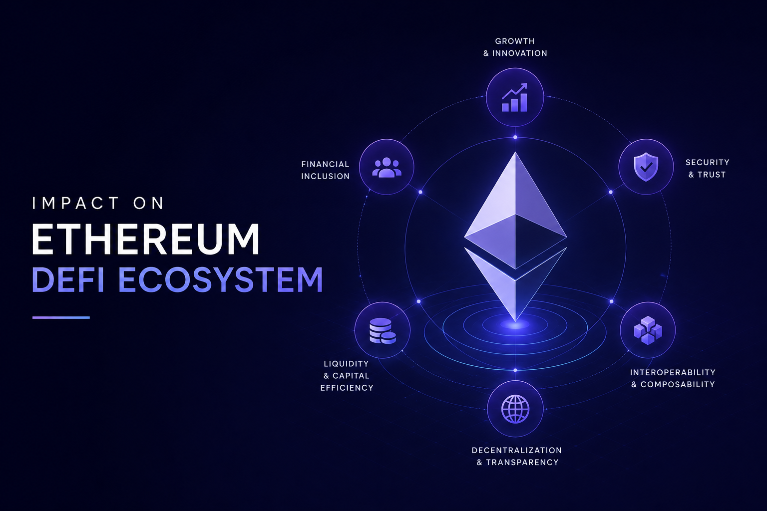 Impact on Ethereum DeFi Ecosystem