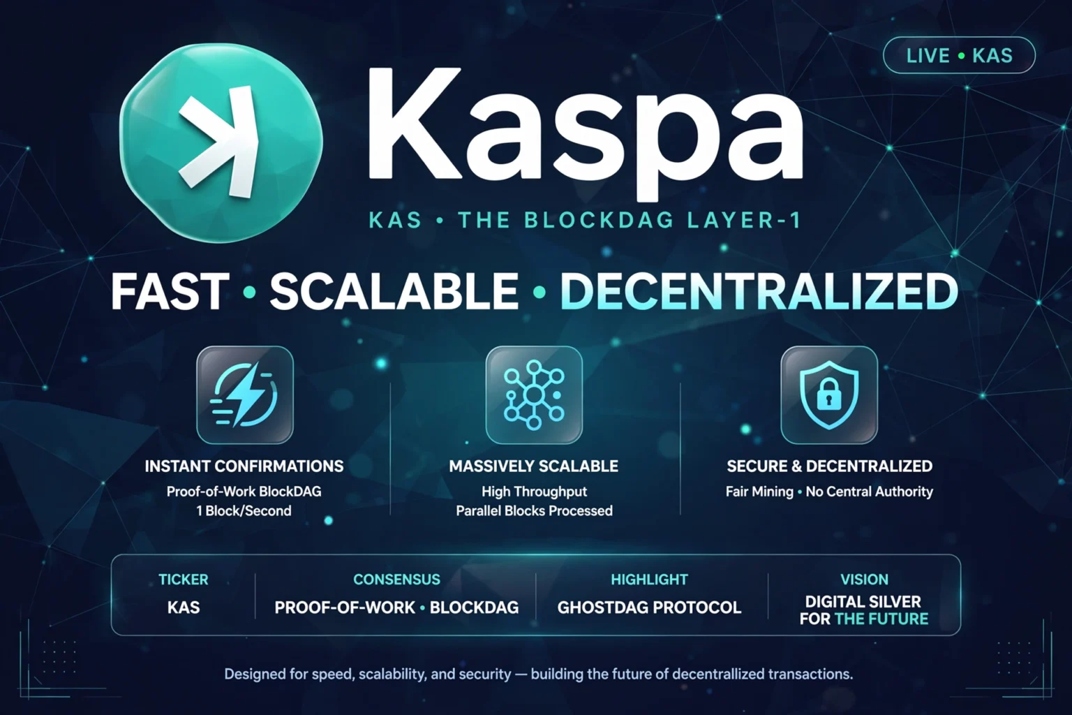 Kaspa (KAS)