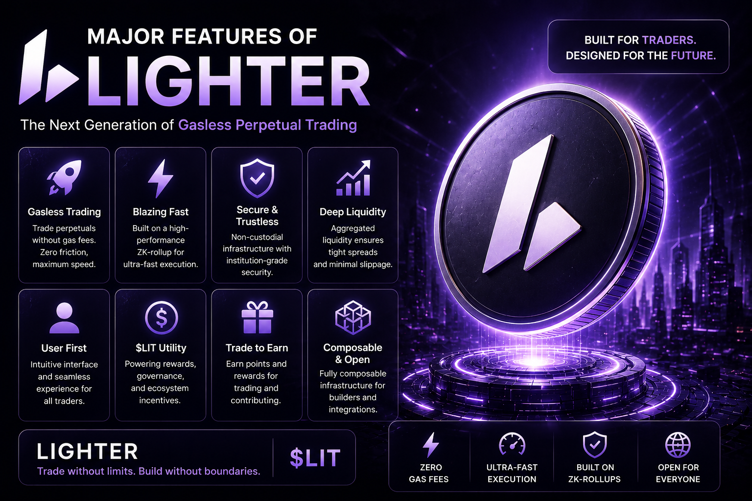 Major Features of Lighter